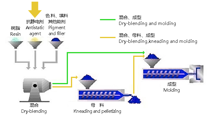 使用方法